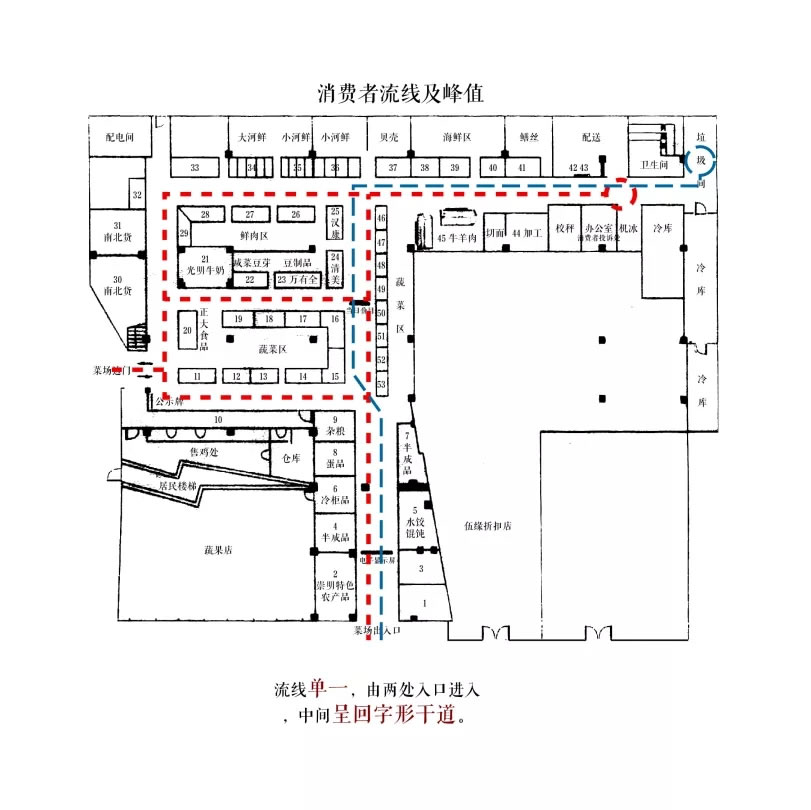 巨鹿集团永年菜场丨中国上海-75