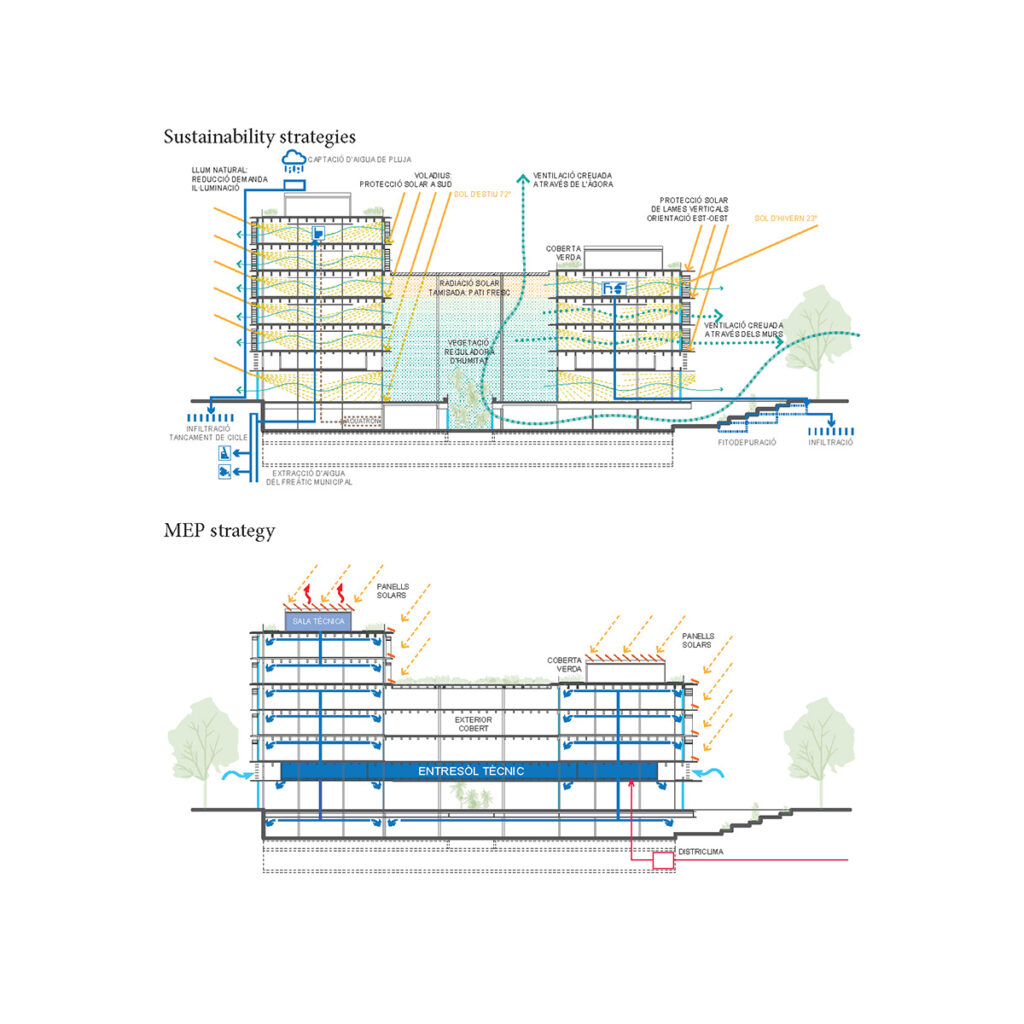 DOS EDIFICIOS DE INVESTIGACIÓN PARA LA UPF Y EL IBE-CSIC – BCQ-24