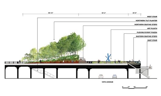 High Line纽约新公共艺术空间丨美国纽约-31