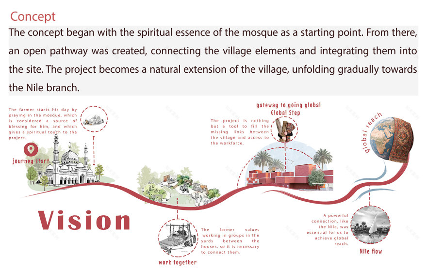 乡村建筑改造丨Shoubra工程学院建筑系-9