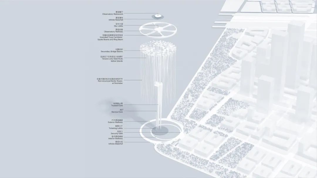 “天空之城”·漂浮在深圳的梦幻地标丨中国深圳丨藤本壮介建筑设计事务所-27