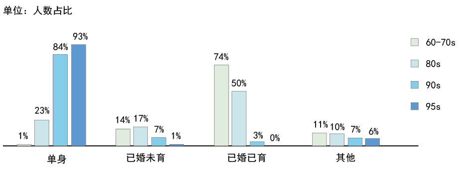 青壮年人性化空间设计 | 架空层社区景观探讨-43