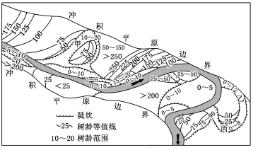 高考重点||地理过程性问题分析-294
