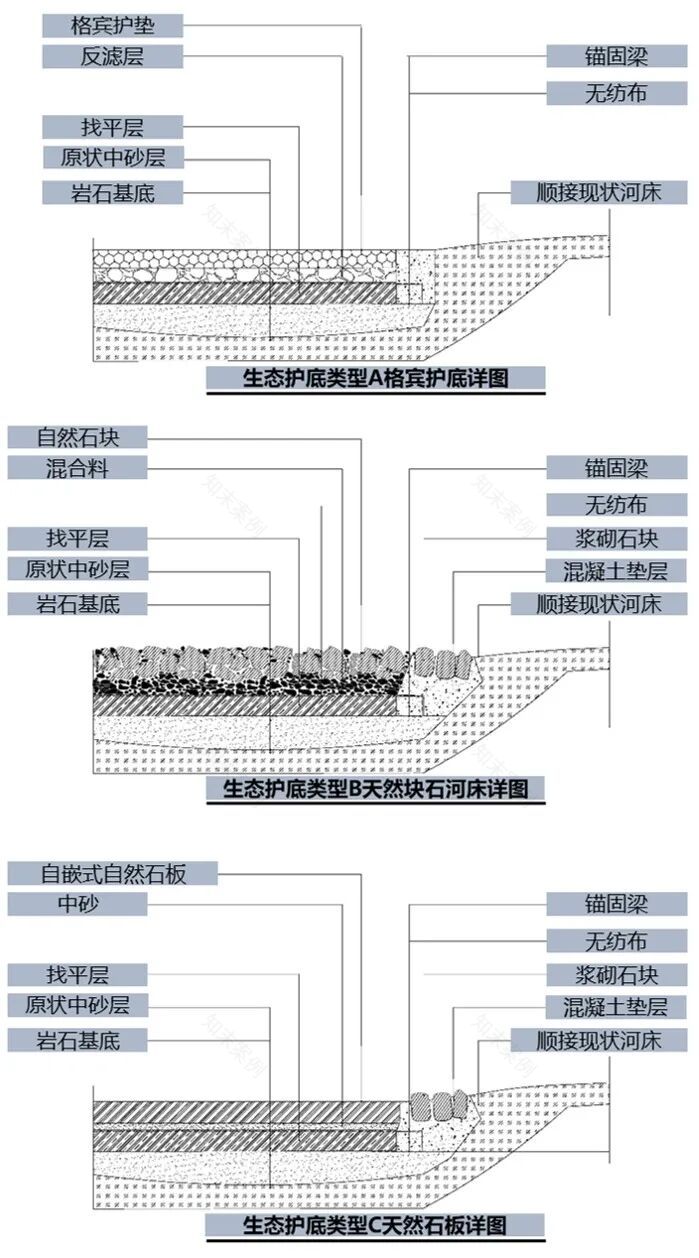 法开署屏南生态修复项目丨中国宁德丨诺蒂奇工程咨询有限公司-34