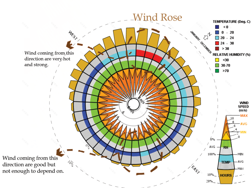 AL FORSTAQ村陶器手工艺旅游村丨埃及丨SALMEEN KAMAL-22