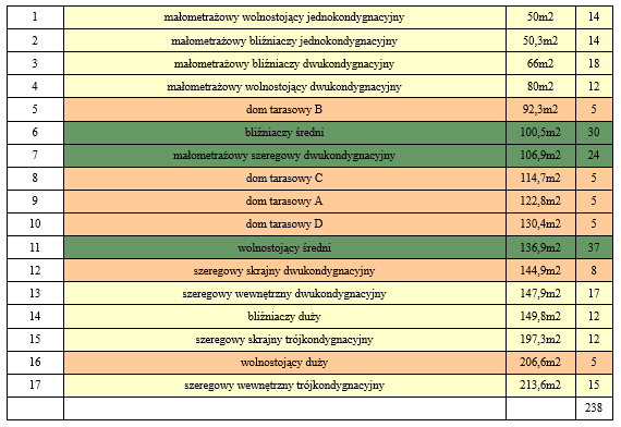 高密度和低层多功能木结构住宅区丨波兰比得哥什丨Damian Dominiczak-276
