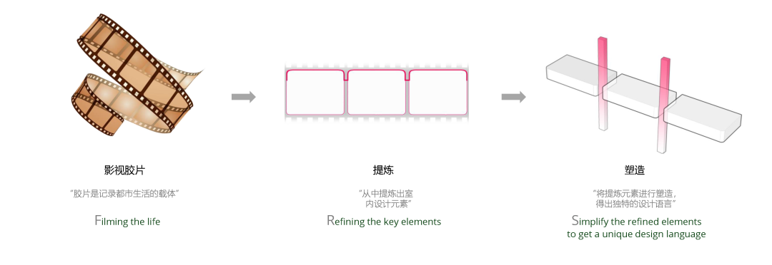 Benoy新作：世博天地——后世博时代为城市焕发新活力-60