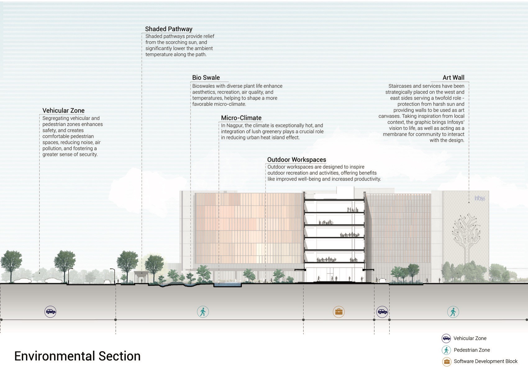 Infosys办公园区丨印度丨Morphogenesis-89