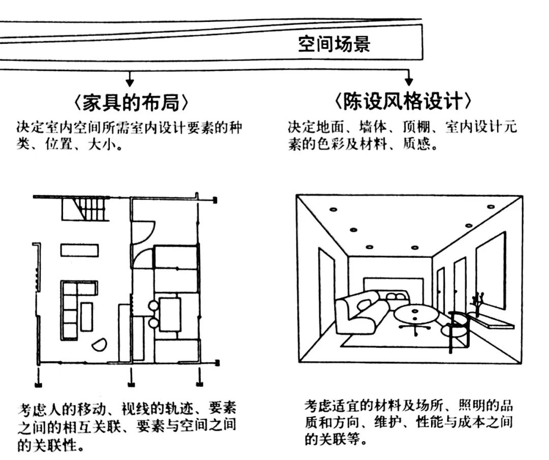 意匠技艺•设计|| 住宅室内规划与设计亮点解析-13