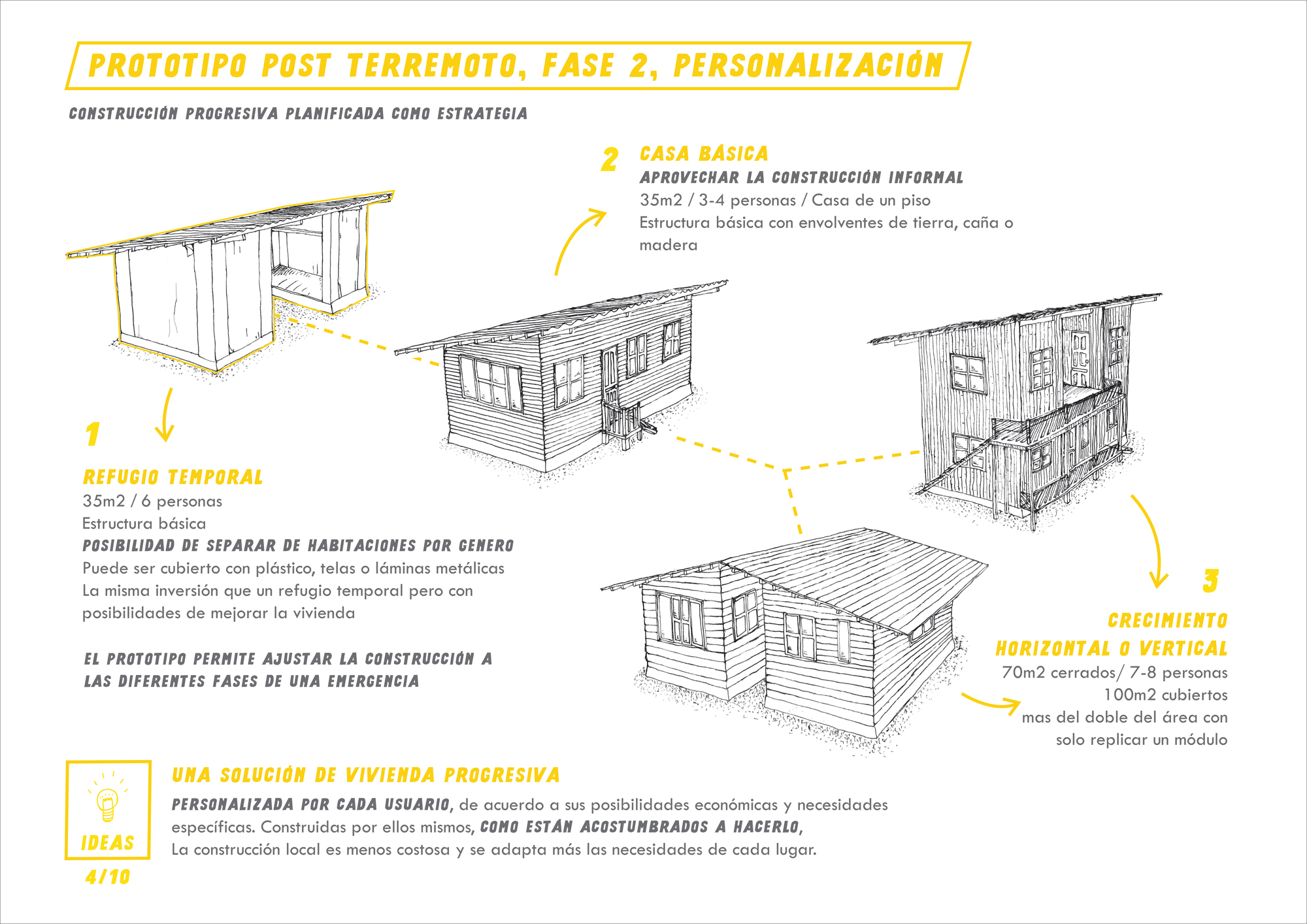 Post-Earthquake Prototype – Rural Dwelling / AL BORDE + El Sindicato Arquitectura-13