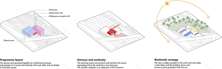 弗朗什 孔泰高级工程学院(ISIFC)新建筑设计丨法国贝桑松丨Dominique Coulon & Associés-16