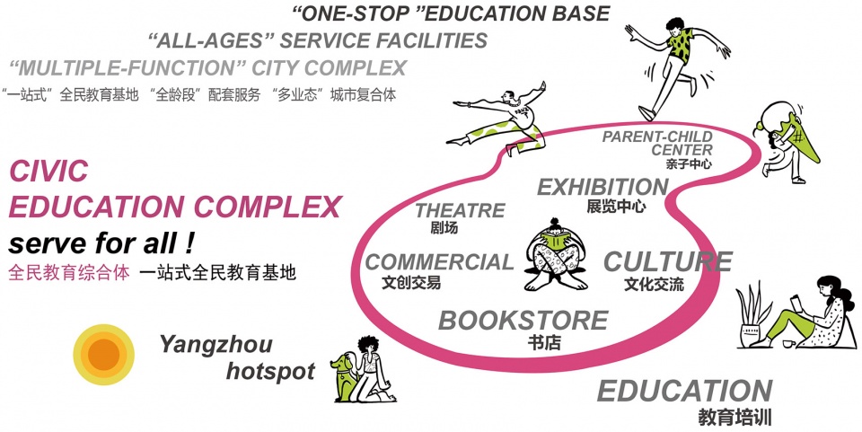 扬州翼立方教育发展中心丨中国扬州丨GEN简和工作室-11