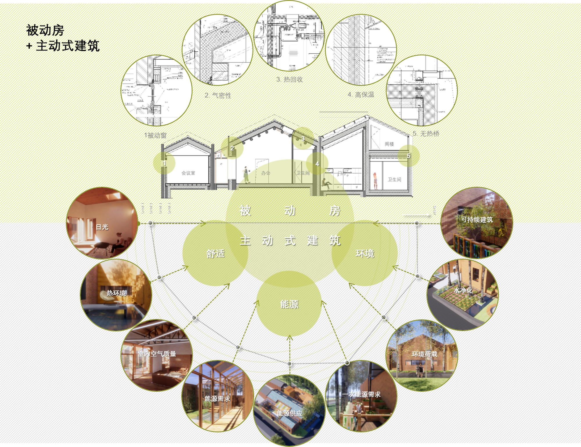 Zero House, Nearly zero energy reconstruction of a rural house in Daxing / Tenio Tianjin Architecture and Engineering-17