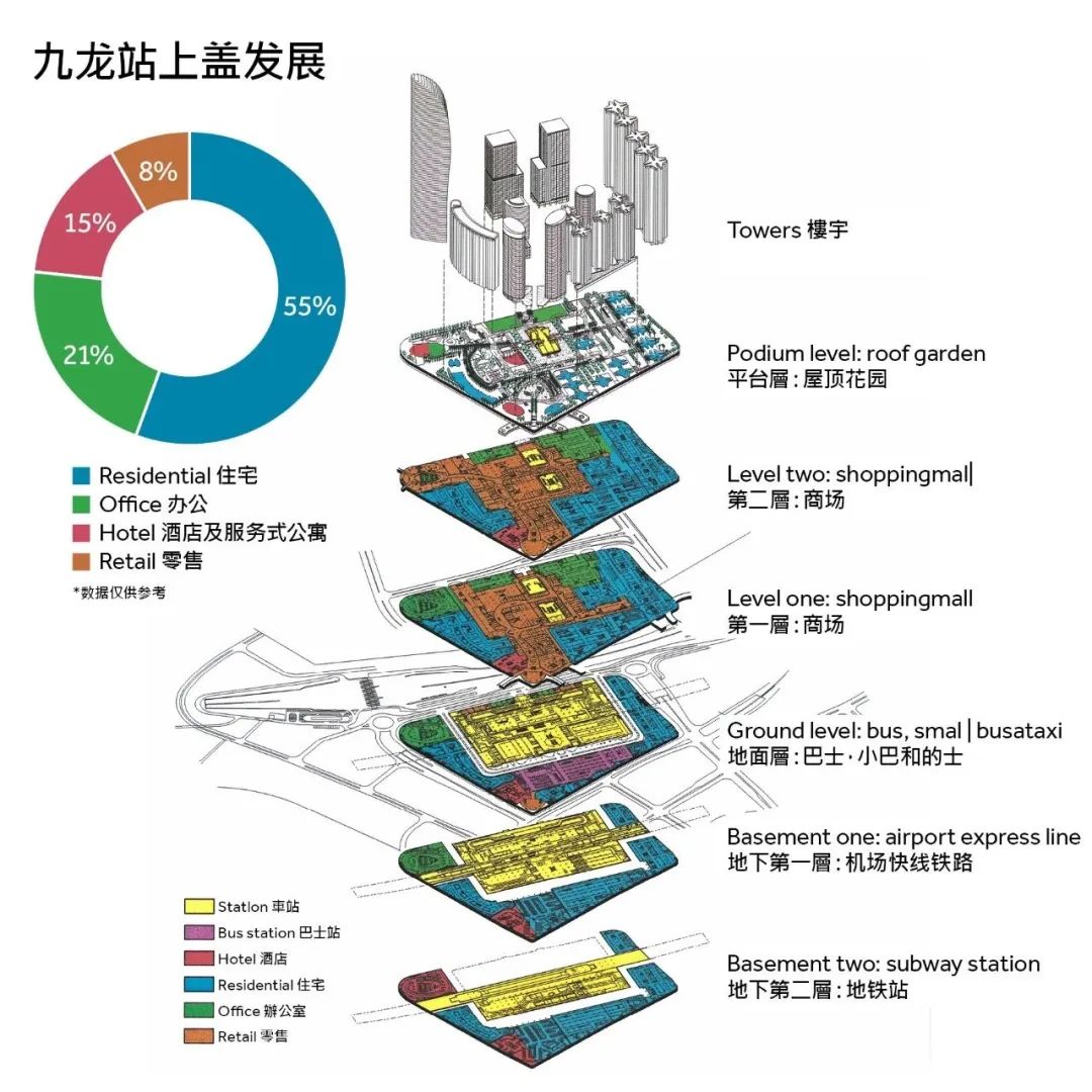 香港西九龙文化区设计丨中国香港丨Farrells法雷尔-29