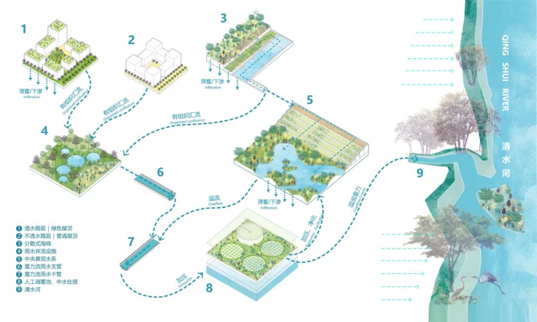 深圳市罗湖玉龙片区城市设计丨中国深圳-28