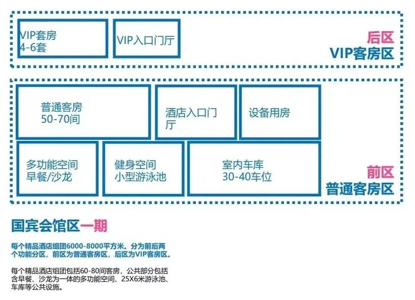 张家口国宾山庄11号地块酒店丨中国张家口丨清华张利老师团队-22
