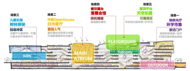 天津中海环宇城景观设计丨中国天津-7