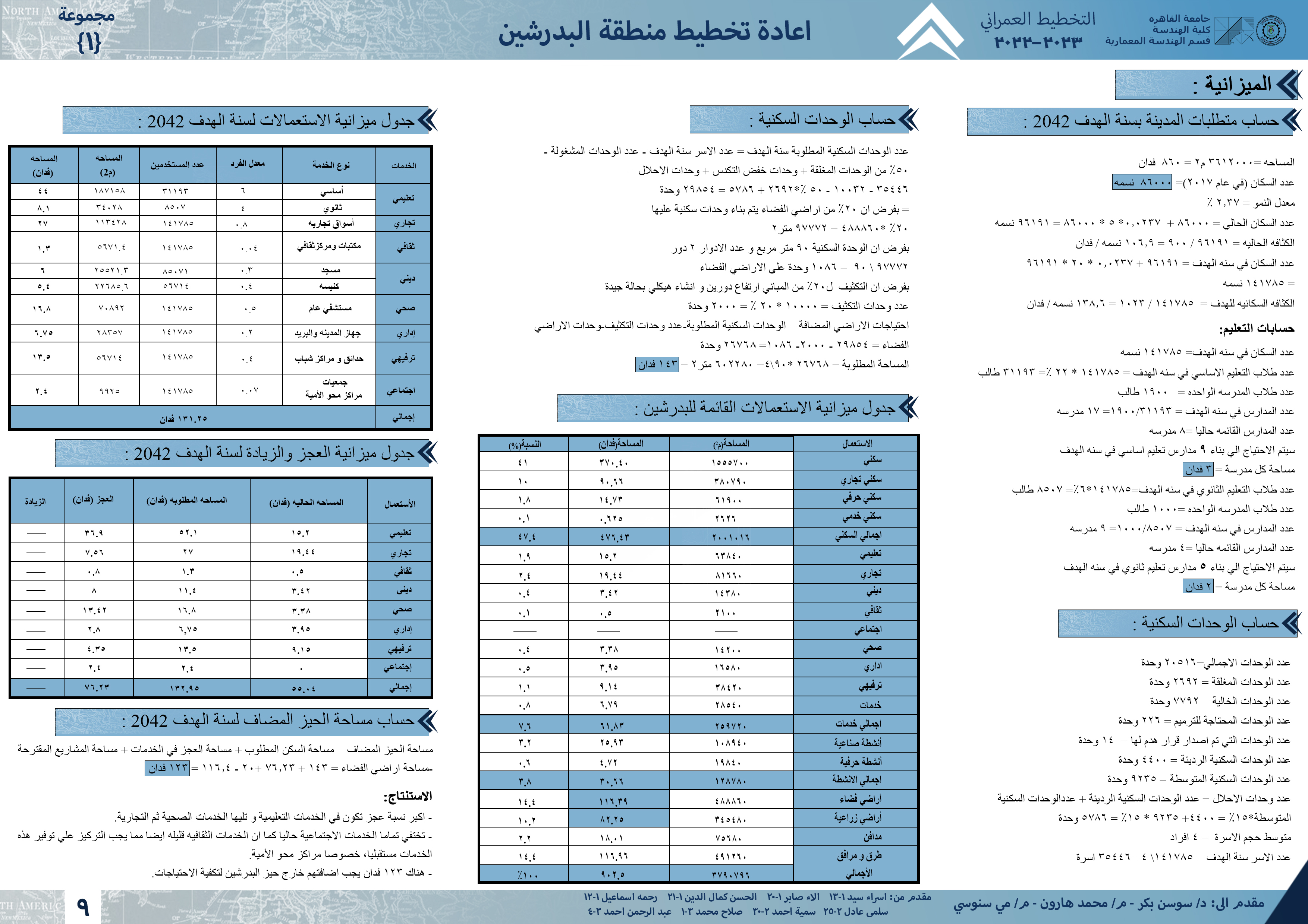 El Badrashin 城市规划项目丨开罗大学工程学院建筑系-14