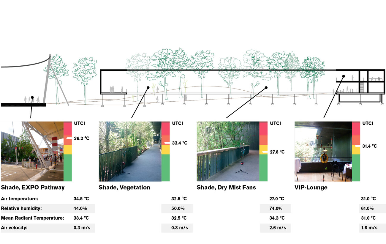 EXPO Pavillon 2015 – BREATHE. AUSTRIA | Transsolar | KlimaEngineering-23