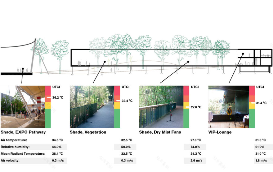EXPO Pavillon 2015 – BREATHE. AUSTRIA | Transsolar | KlimaEngineering-23