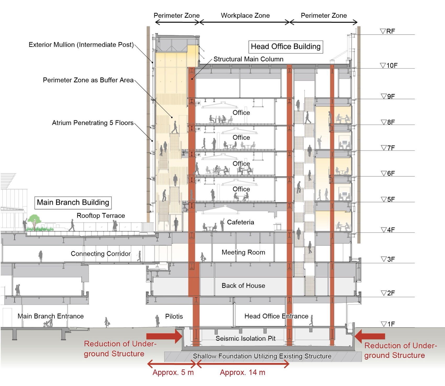 浜松岩田信用金库总部・总行丨日本静冈丨日建设计-71