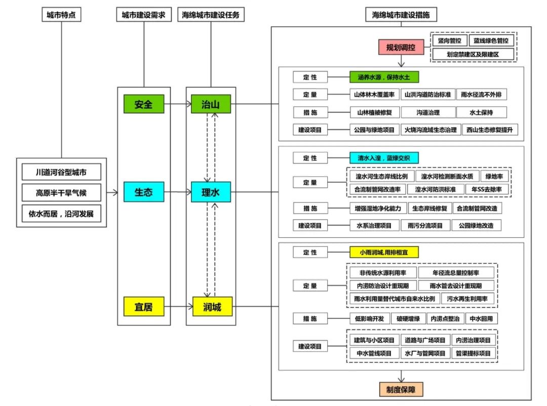 奋进40|中国城建院助力西宁市海绵城市试点建设-15