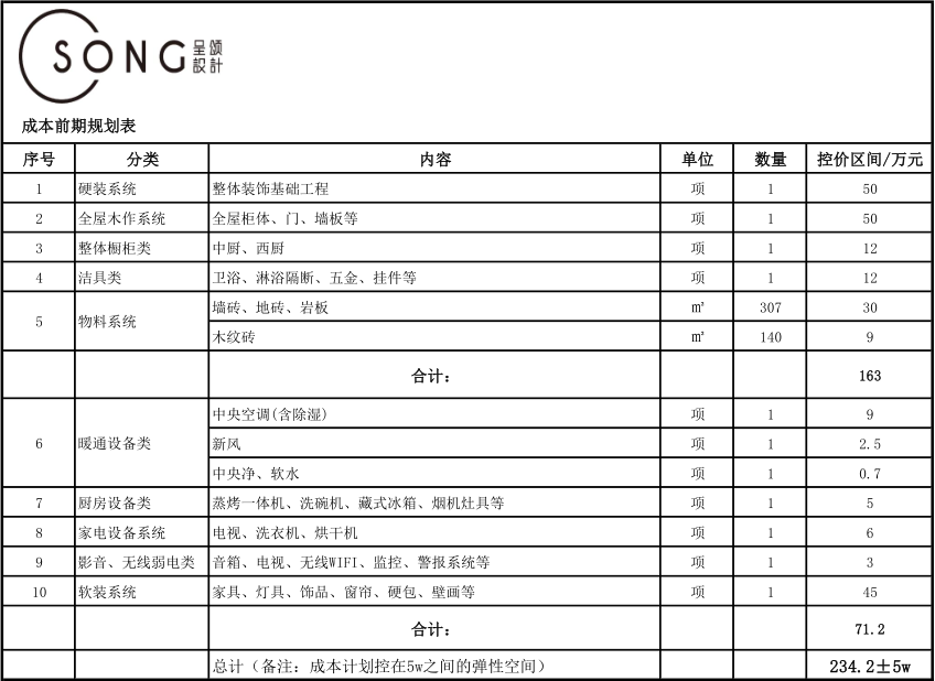 锦馨之所丨中国广东丨汕头市呈颂设计工程有限公司-64
