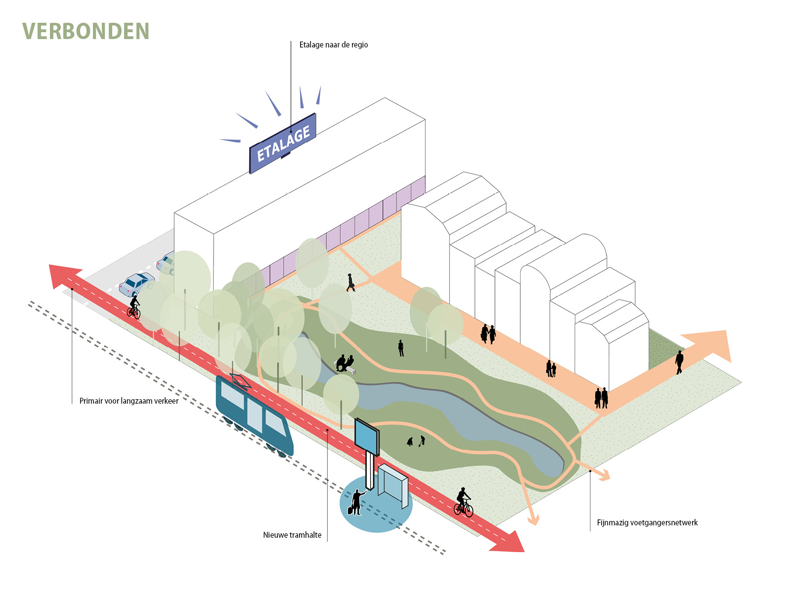 Leidschendam-Voorburg Overgoo | Ontwikkelvisie als kompas voor de transformatie naar een gemengd woon-werkgebied | Urhahn-4