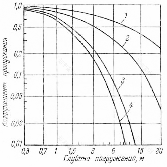 Under 水下餐厅采光研究丨挪威丨Snøhetta 建筑事务所-14
