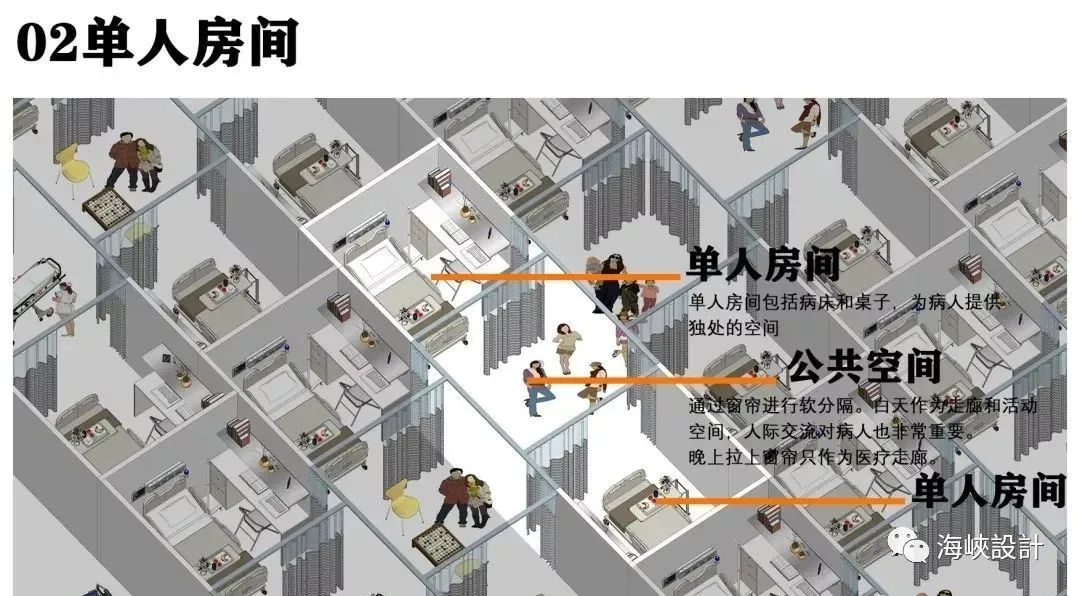 方舱医院设计升级，提高患者护理效率-37