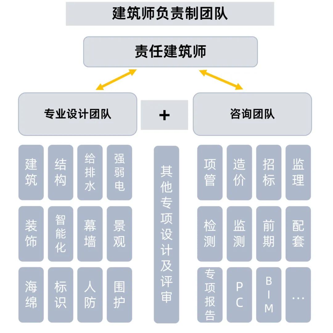 推进建筑师负责制丨上海院联合中标奉贤新城15单元聚秀路幼儿园新建工程项目-35