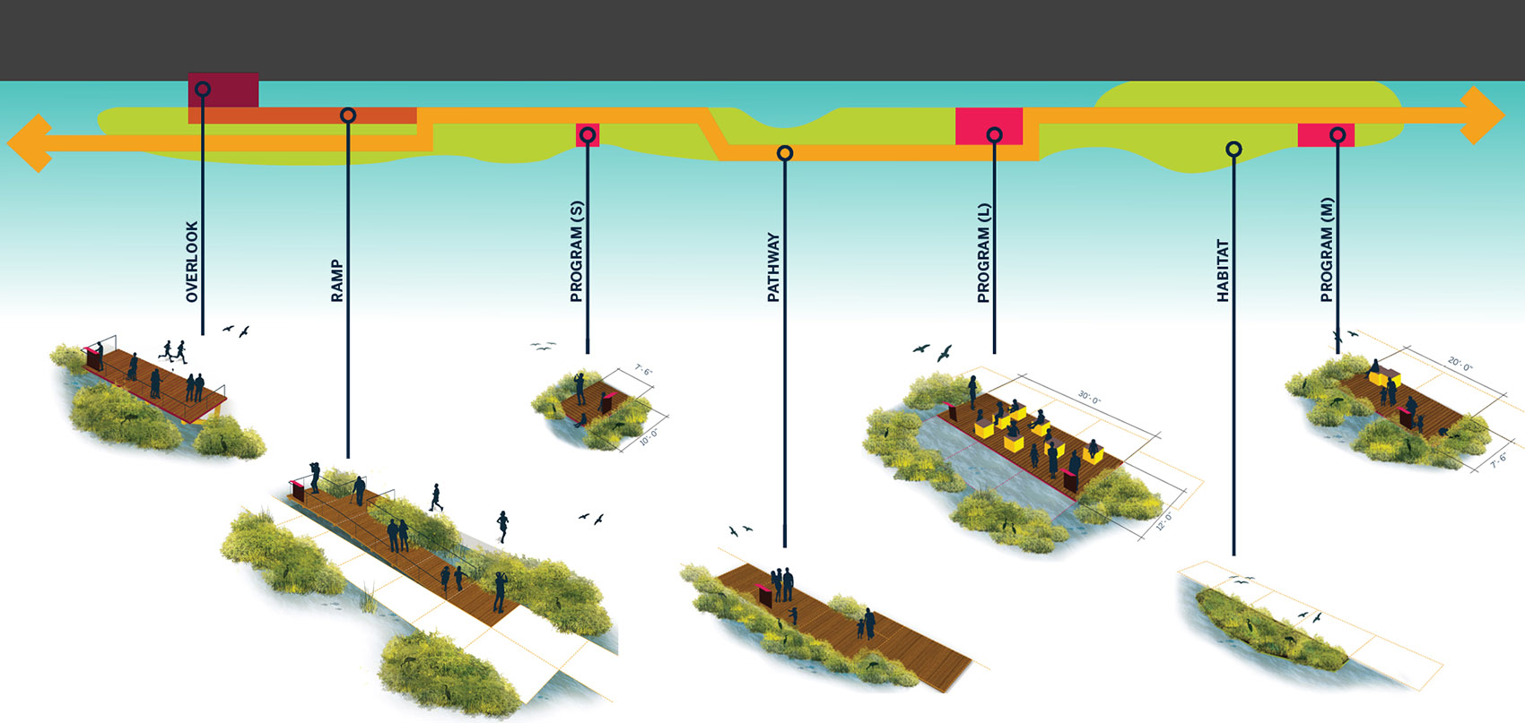 芝加哥“郊野一英里”丨美国芝加哥丨Omni Workshop+SOM-30