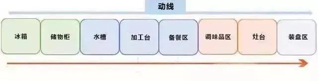 最适合中国人的厨房设计攻略-13