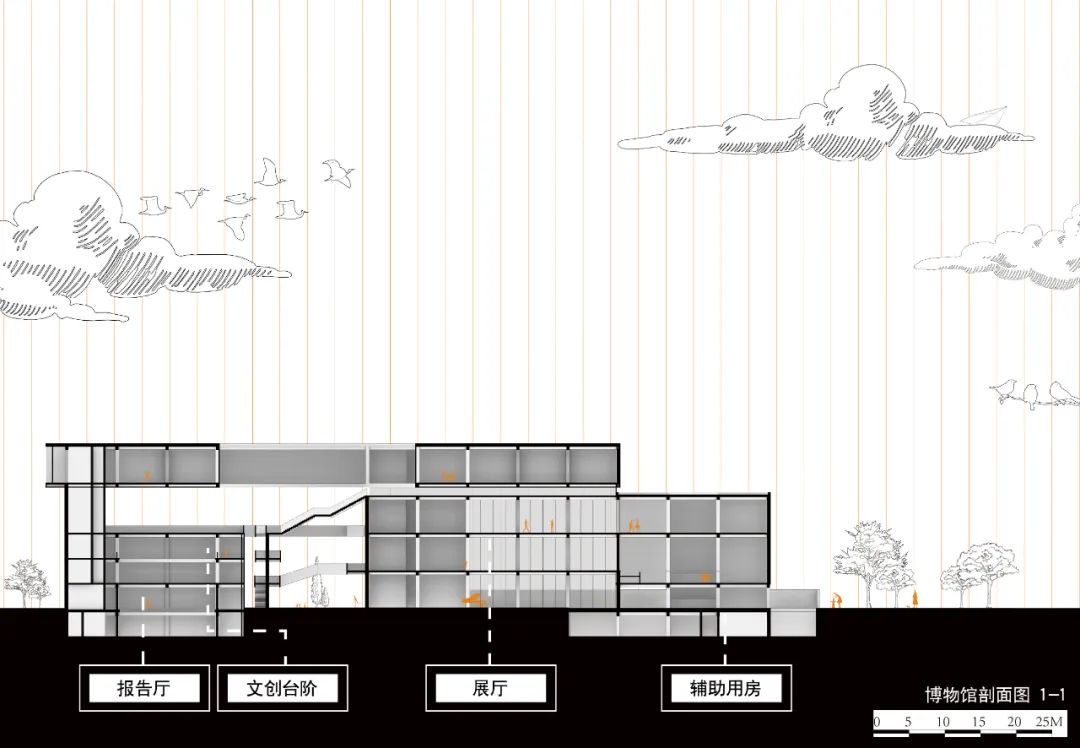 联合答辩组内第一的超实用优秀毕设！工业文明的当代转译！“传统布局＋工作坊”诞生出工业剧场！不做表面文章，只做有效更新！-97