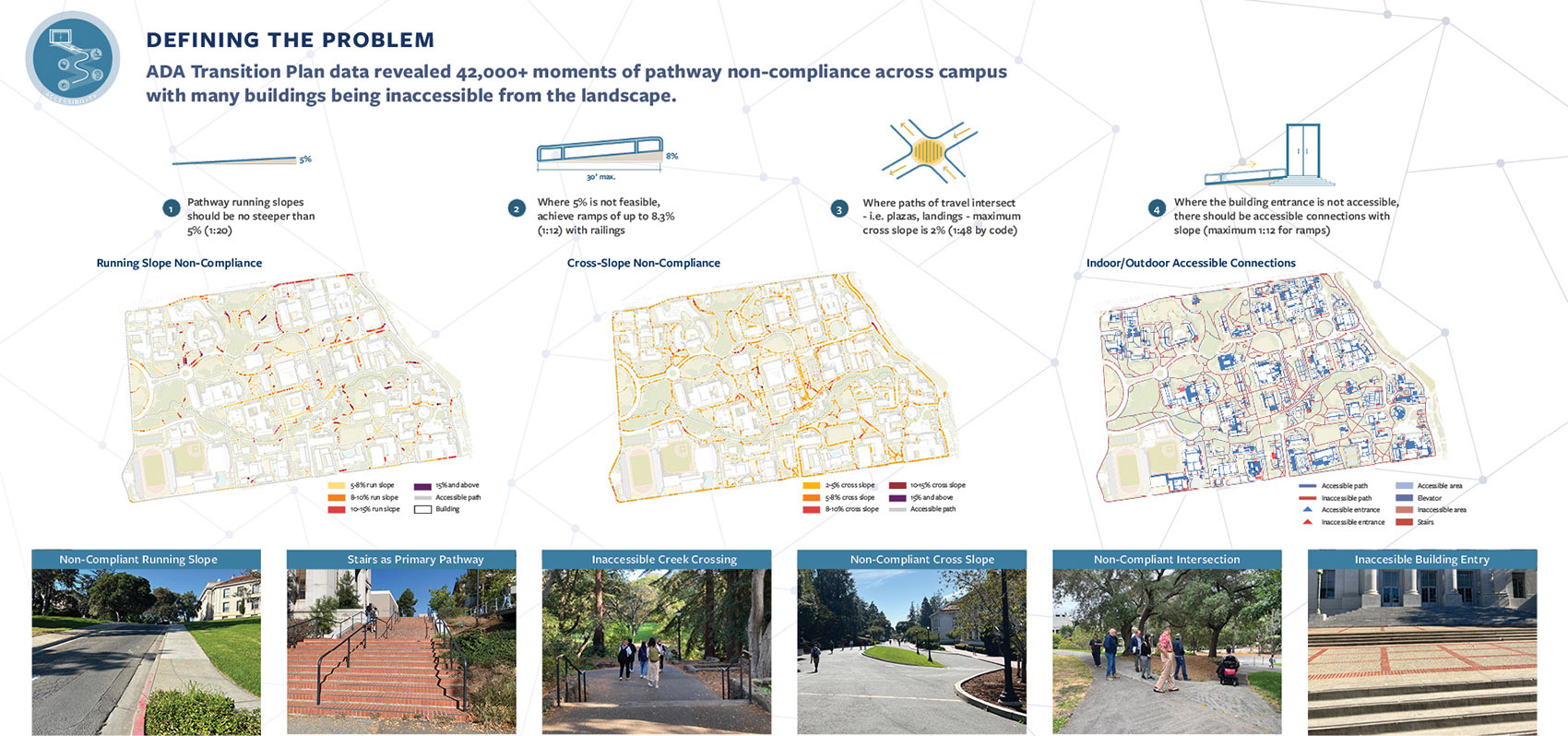 加州大学伯克利分校无障碍路径与场所规划丨美国丨Sasaki-19