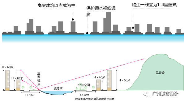 《广州北部地区城市设计》 | 山水林田城,构建城乡野全域景观-30