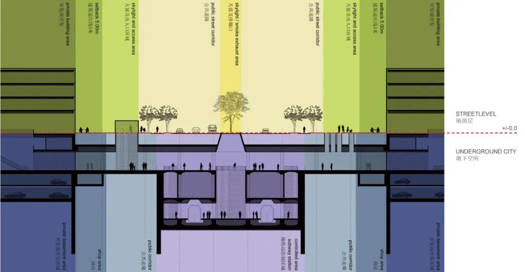 武汉光谷中心城一体化地下空间设计-24