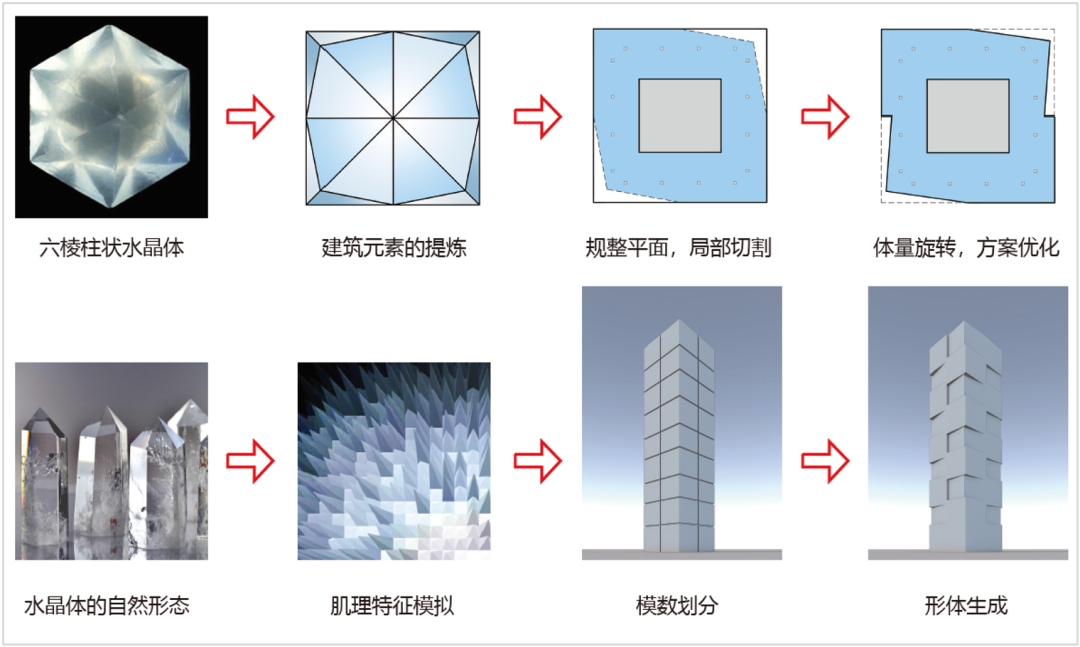 中信泰富滨江金融城 19 号地块丨中国武汉丨ARQ 建筑事务所-24