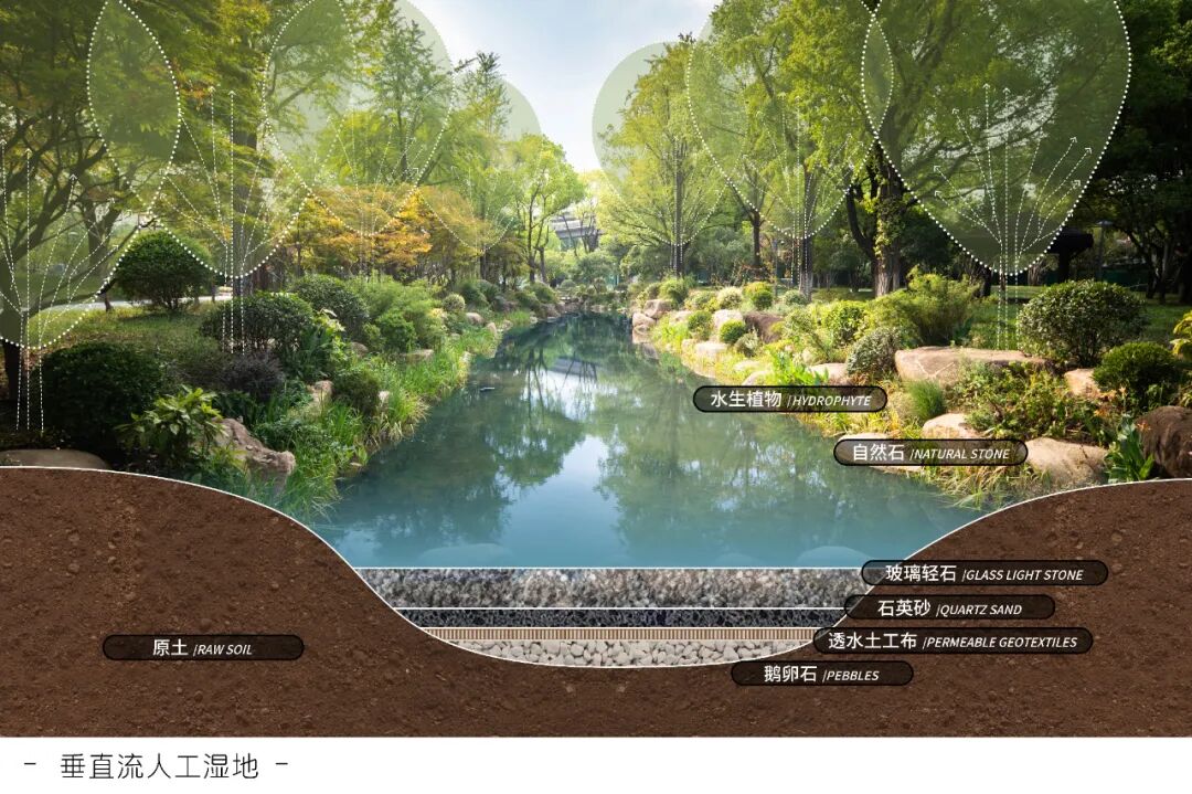 HEZHAN｜水韵苏安，绿谷客厅——苏安河滨水公园-26