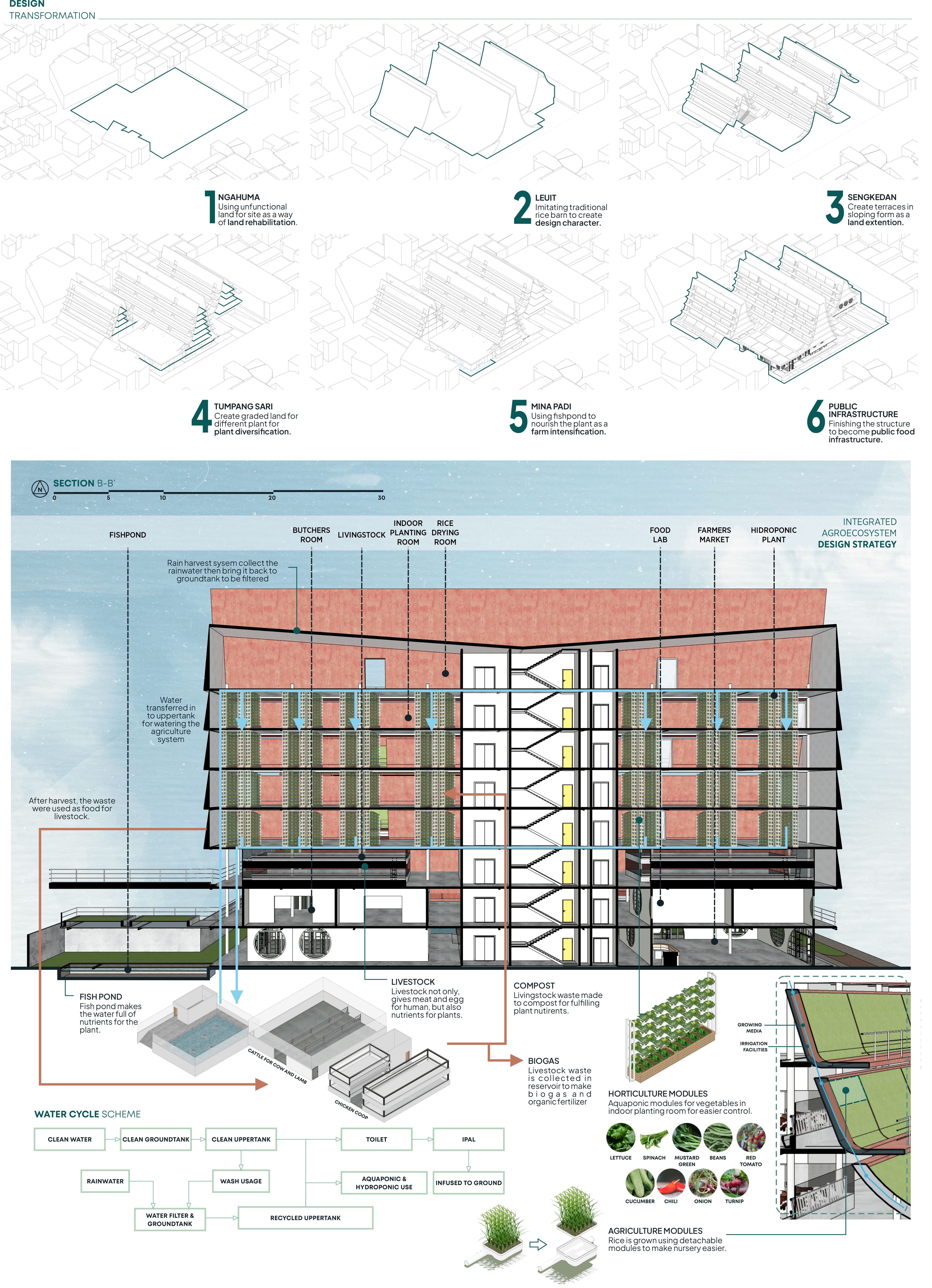 一站式食品解决方案丨Setia Aji Wardana-11