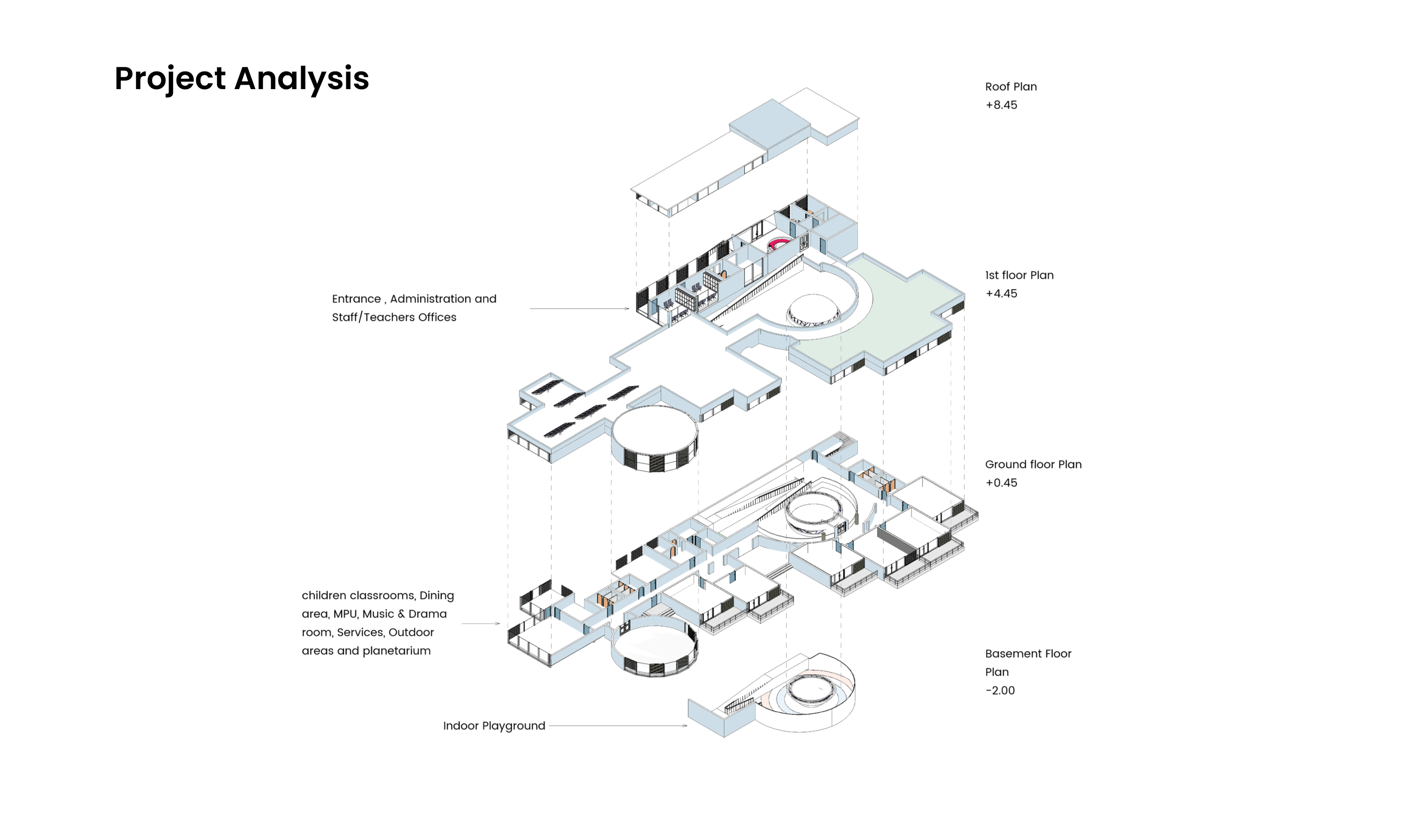 Child Care and Nursery Project-6