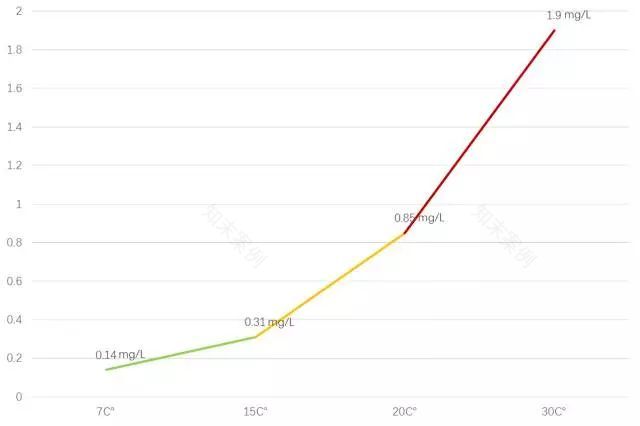 地暖安装全解析 | 选哪种?安在哪?-28