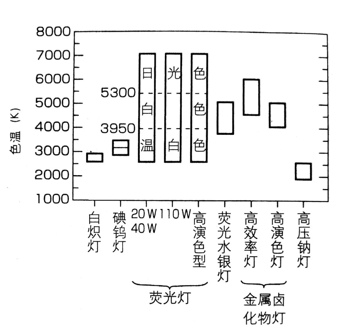 室内照明设计技巧与实践-18