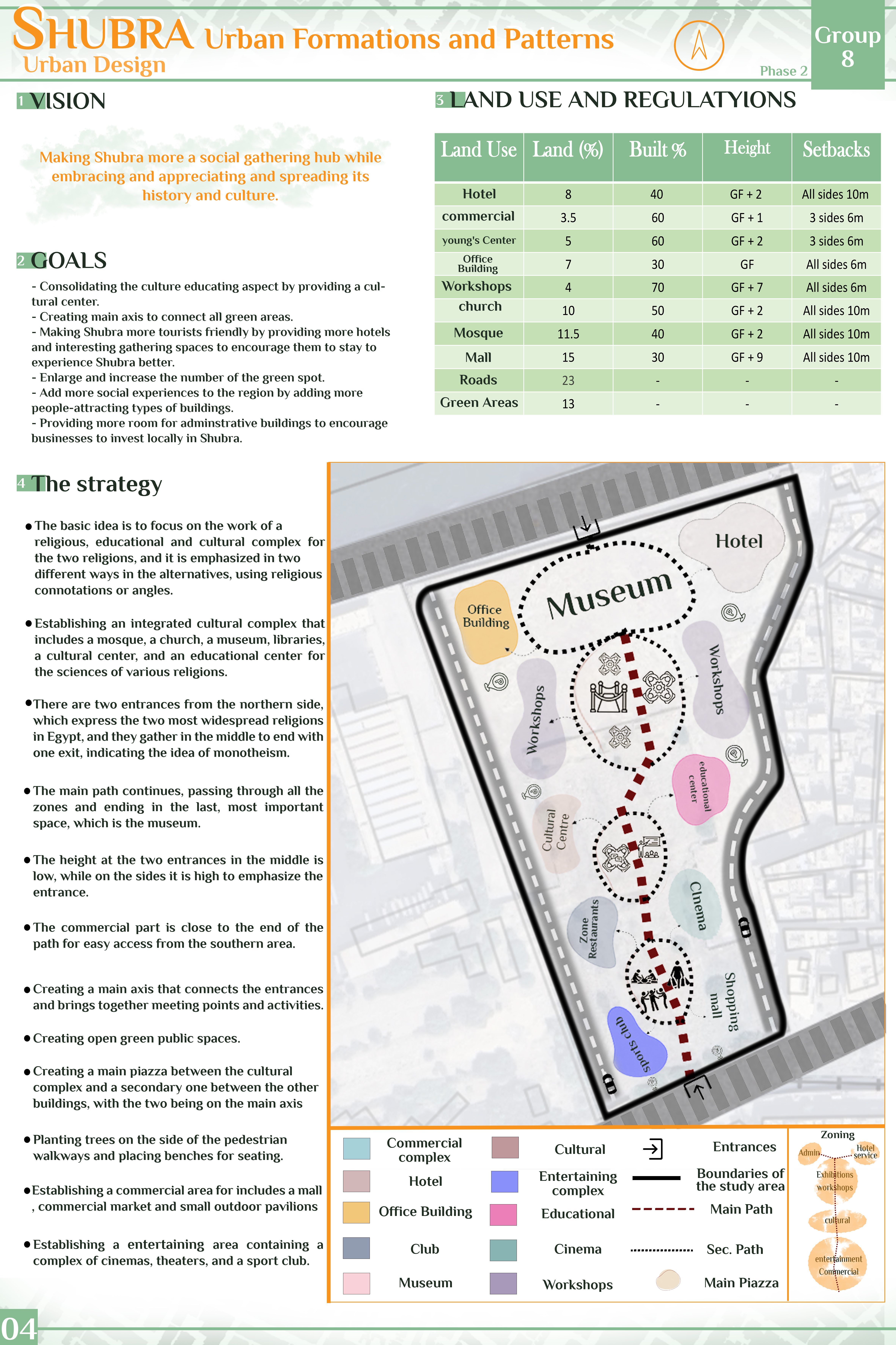 Shubra 城市设计丨埃及开罗丨开罗大学工程学院建筑系-21