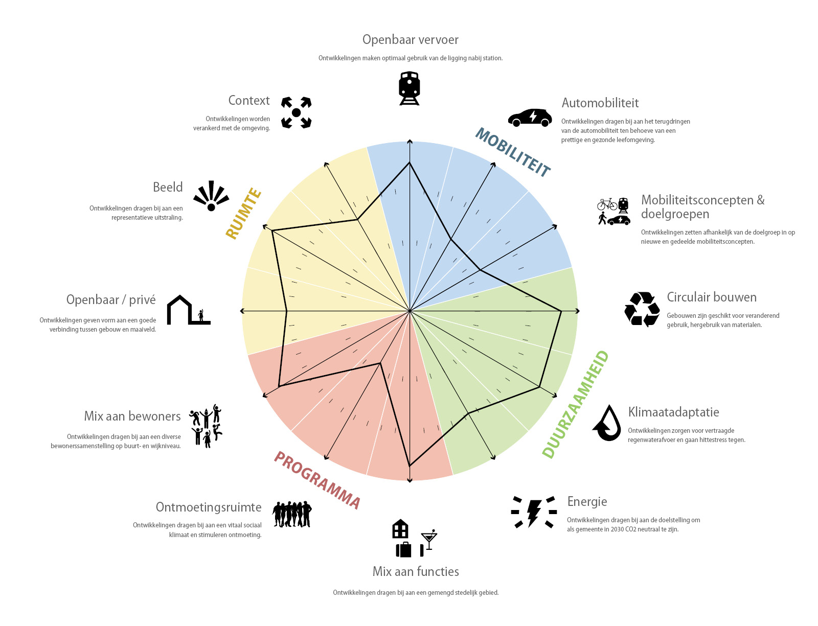 Organische transformatie werkgebied Middelland, Woerden | Urhahn-7