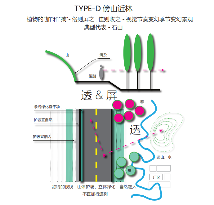 泾县G205沿线景观提升设计丨中国安徽丨上海亦境建筑景观有限公司,上海交通大学设计学院风景园林研究所-112