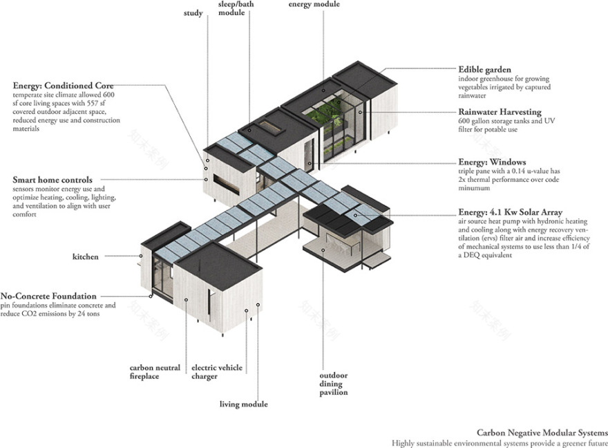 Whidbey模块化预制住宅丨美国华盛顿丨Wittman Estes-48