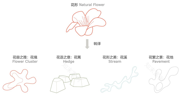 广州金融城壹号展示区花园丨中国广州丨安博戴水道-20