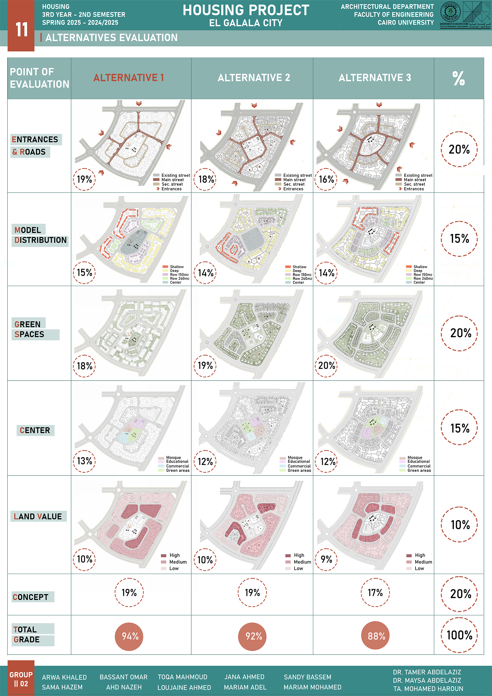 住房项目·埃尔加拉拉市丨开罗大学工程学院建筑系-11