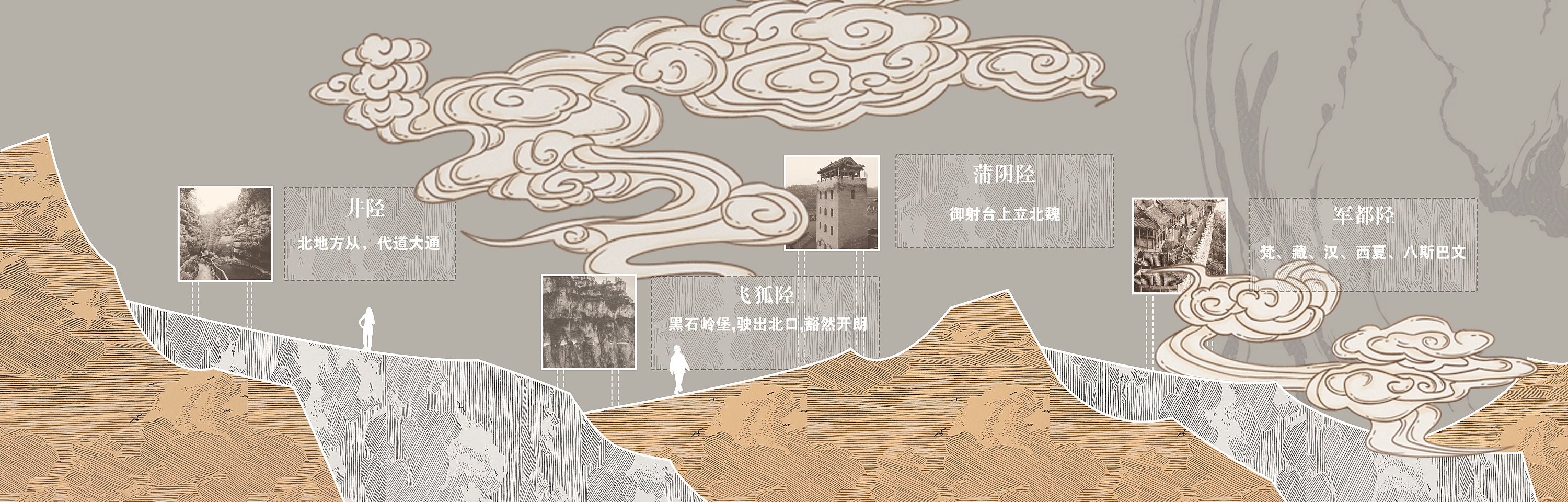 《太行八陉》-7